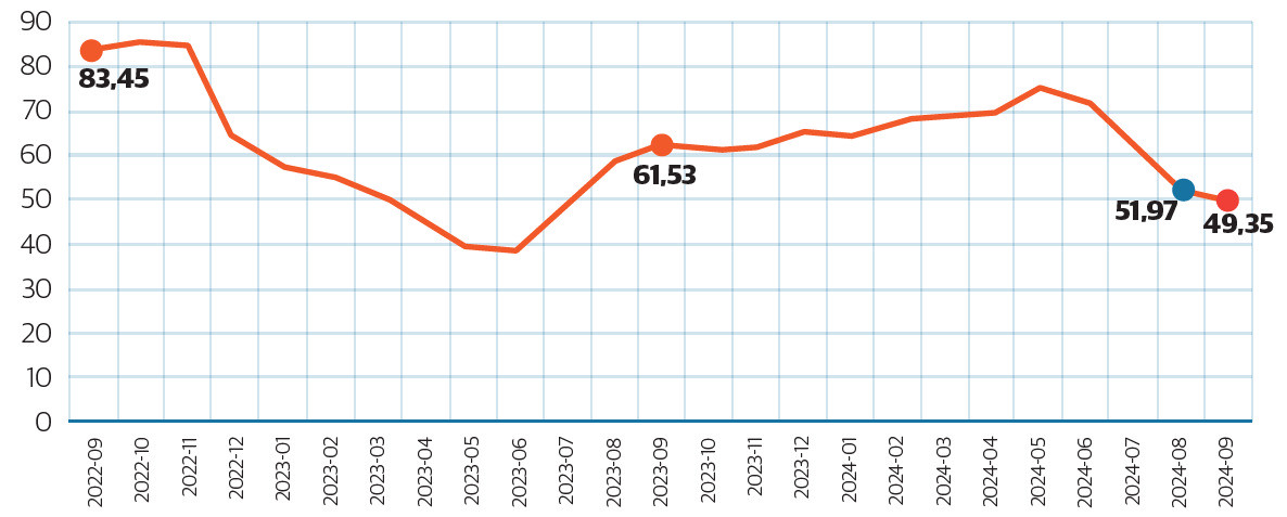 TÜFE Yıllık Değişim Oranlar (%), Eylül 2024 TÜFE Yıllık Değişim Oranlar (%), Eylül 2024