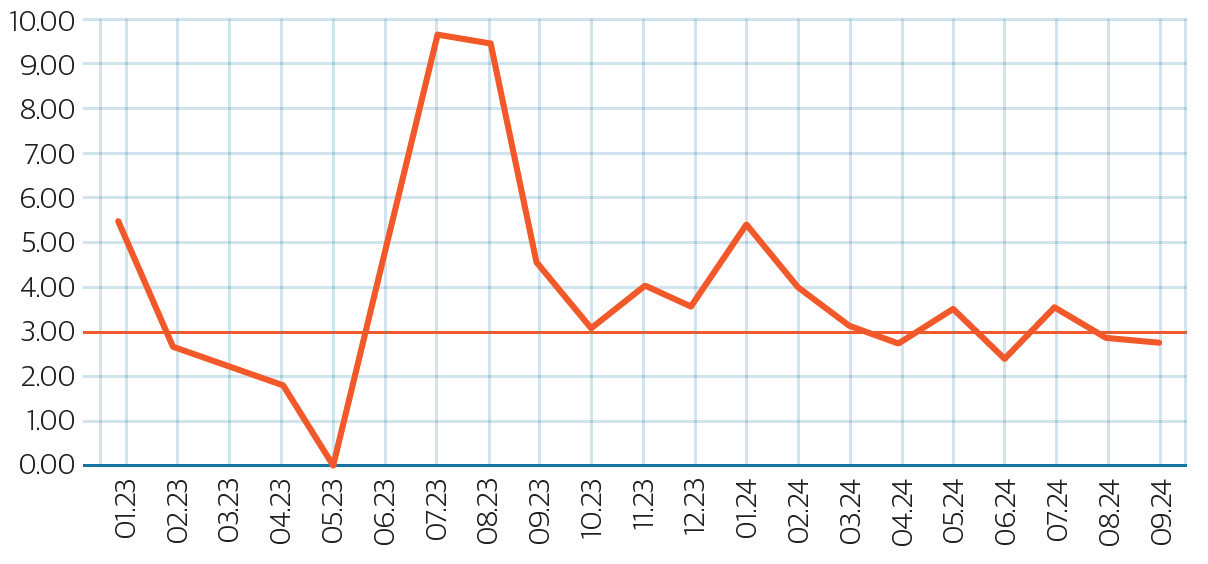 Aylık Enflasyon (Mevsimsellikten Arındırılması) Aylık Enflasyon (Mevsimsellikten Arındırılması)
