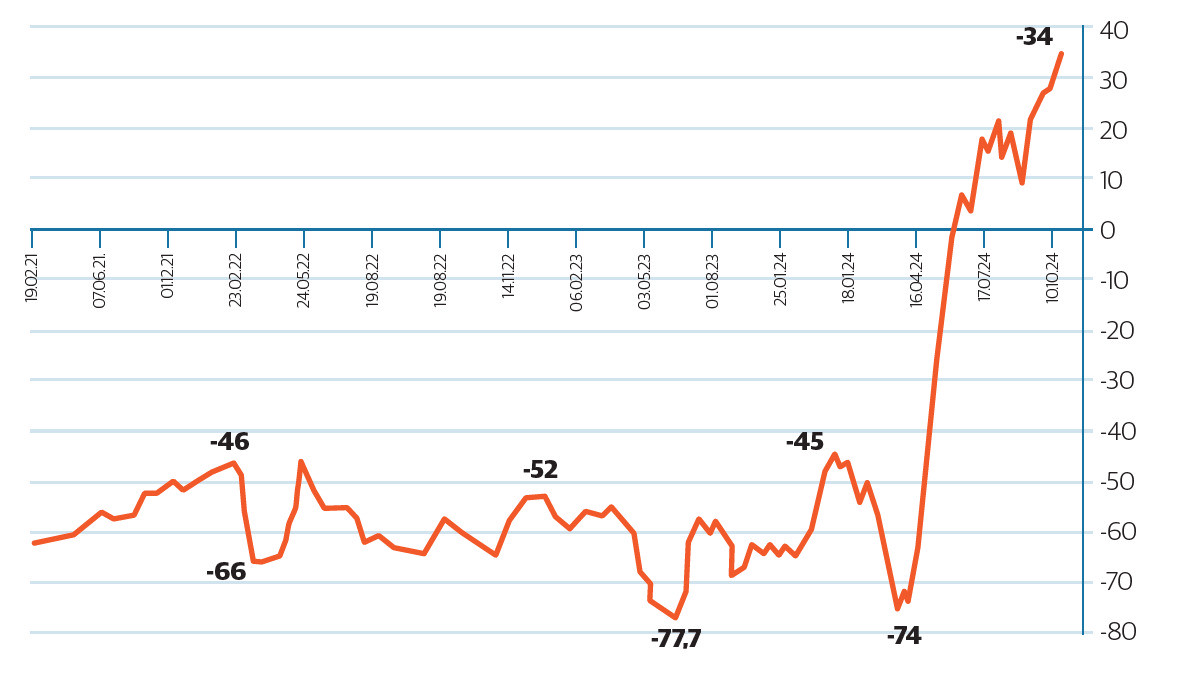 TCMB Net Döviz Pozisyonu, Milyar Dolar (Tüm Swaplar ve Hazine Düşülmüş) TCMB Net Döviz Pozisyonu, Milyar Dolar (Tüm Swaplar ve Hazine Düşülmüş)