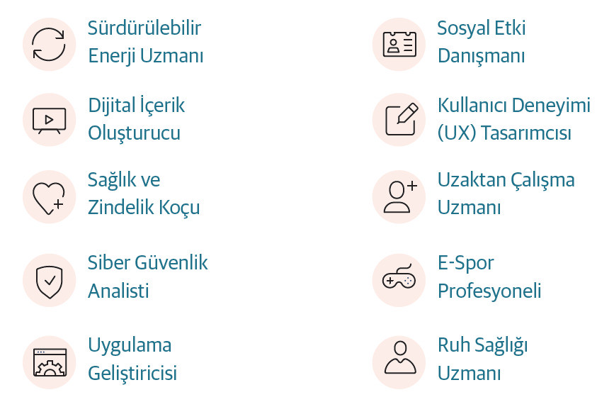 Z Kuşağına En Uygun Meslekler (2024) Z Kuşağına En Uygun Meslekler (2024)