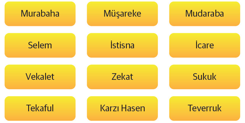 İslami finansman yöntemleri. İslami finansman yöntemleri.